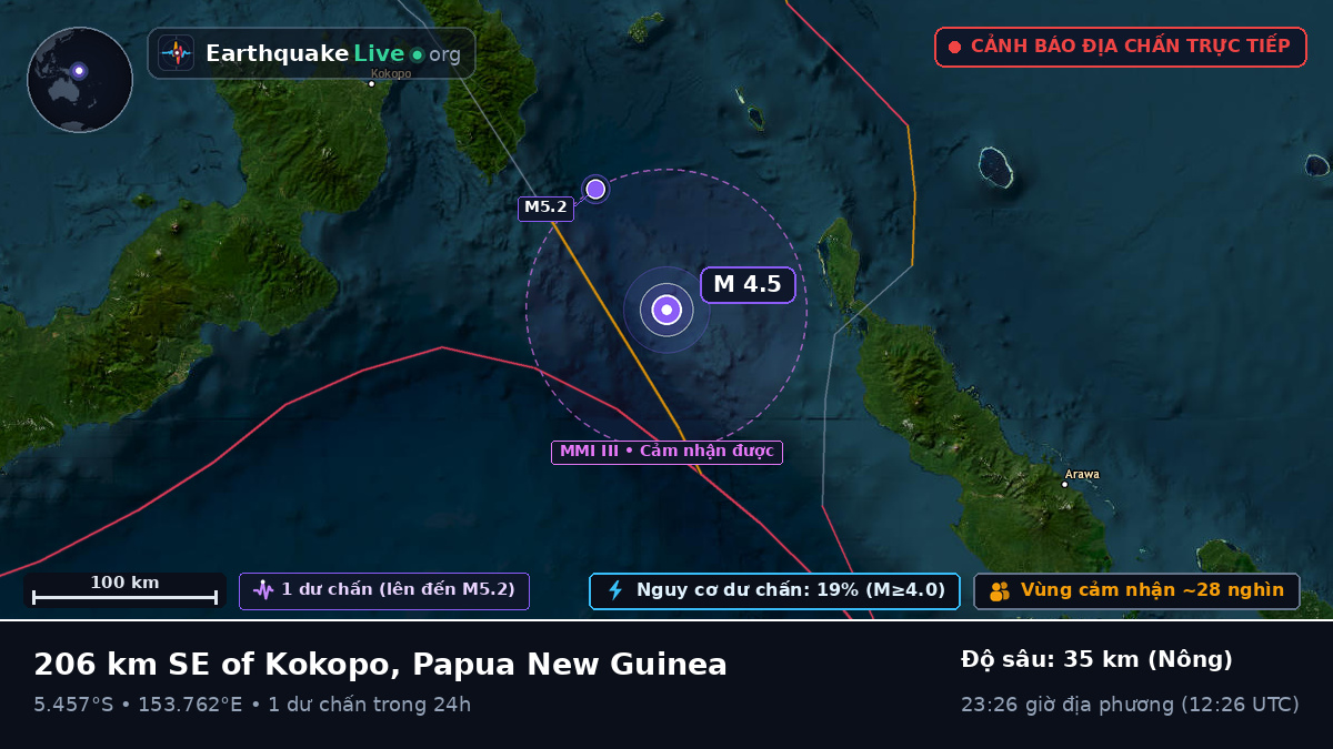 Biển Solomon (Papua New Guinea)
