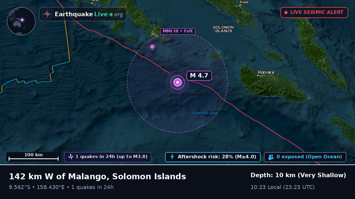 Solomon Sea (Solomon Islands)
