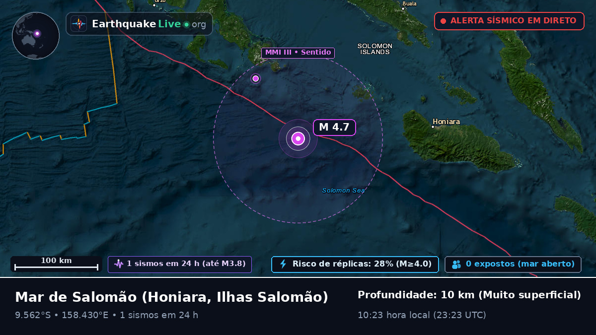 Mar de Salomão (Ilhas Salomão)