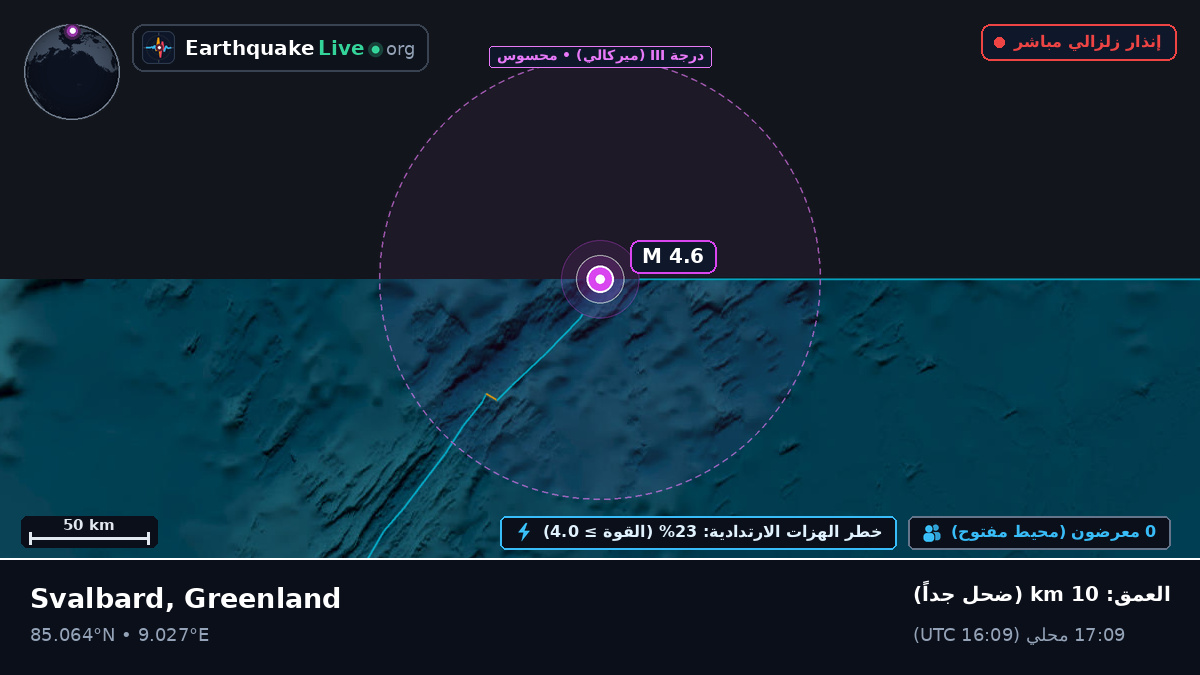 المحيط المتجمد الشمالي (Greenland)