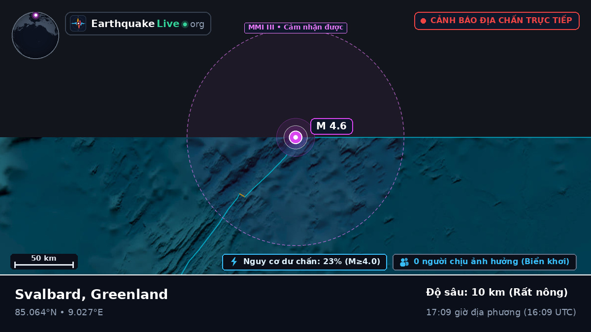 Bắc Băng Dương (Greenland)