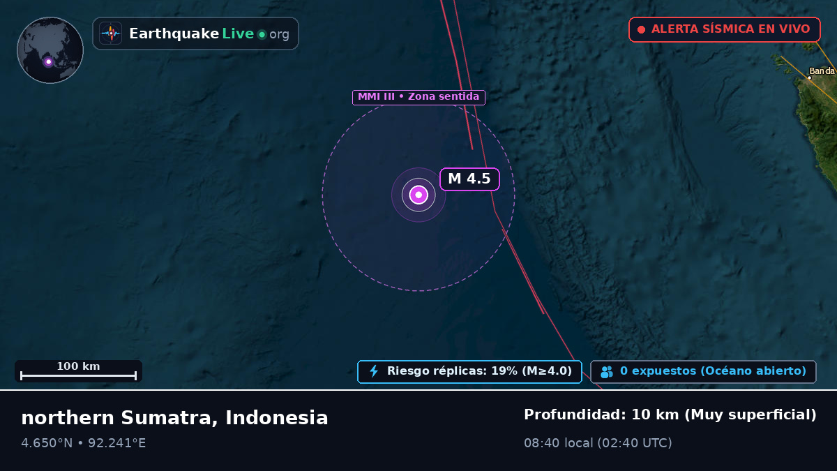 Océano Índico (Indonesia)