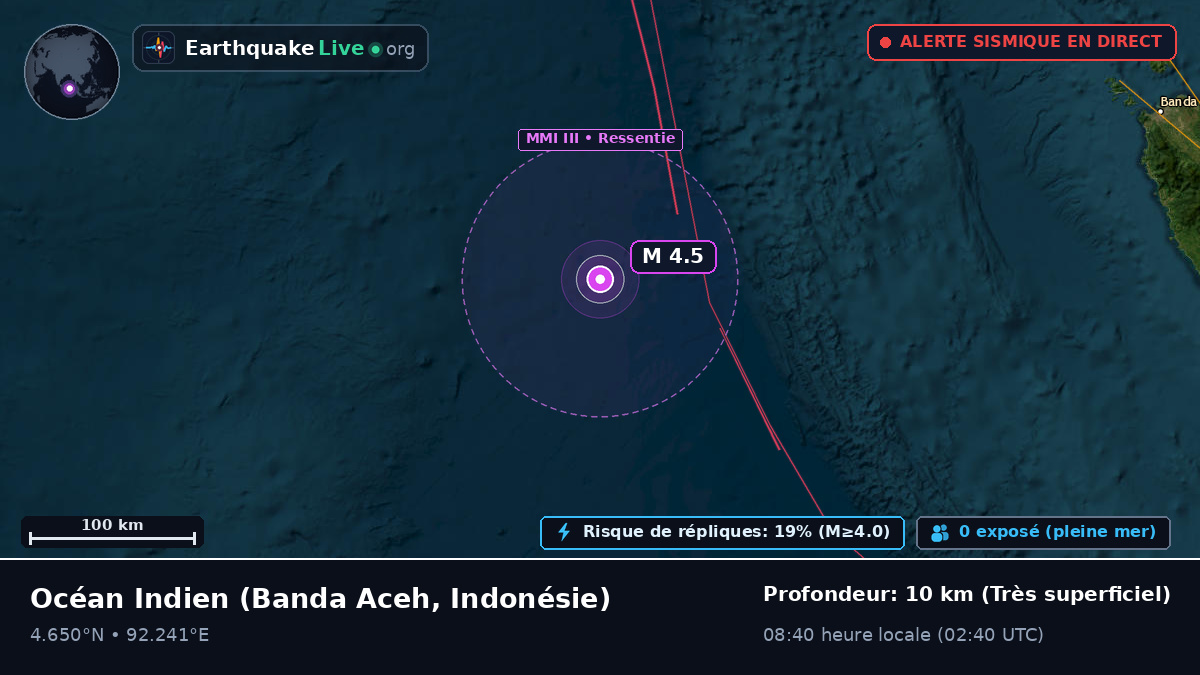 Océan Indien (Indonésie)