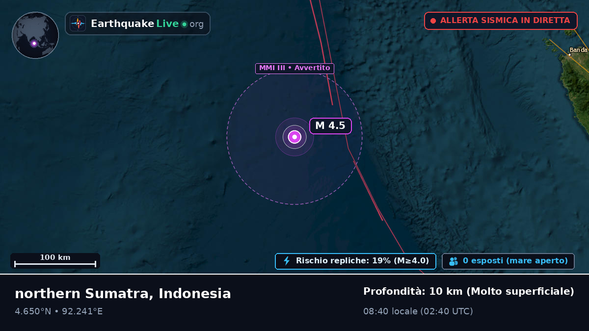 Oceano Indiano (Indonesia)