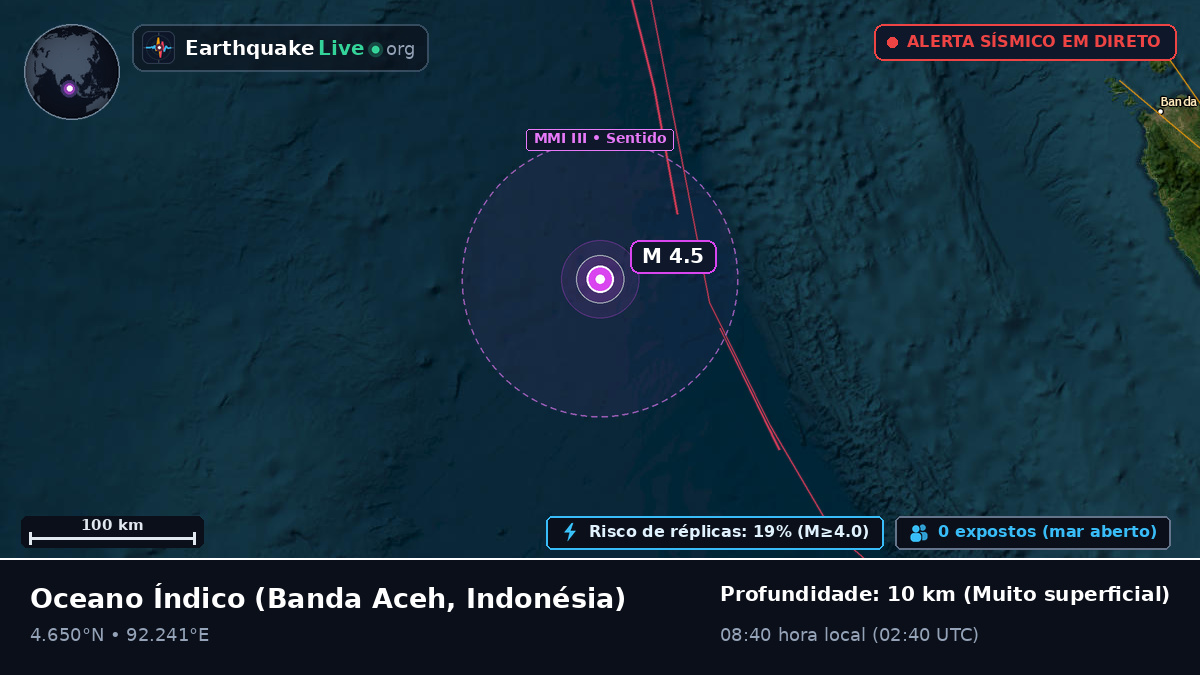 Oceano Índico (Indonésia)