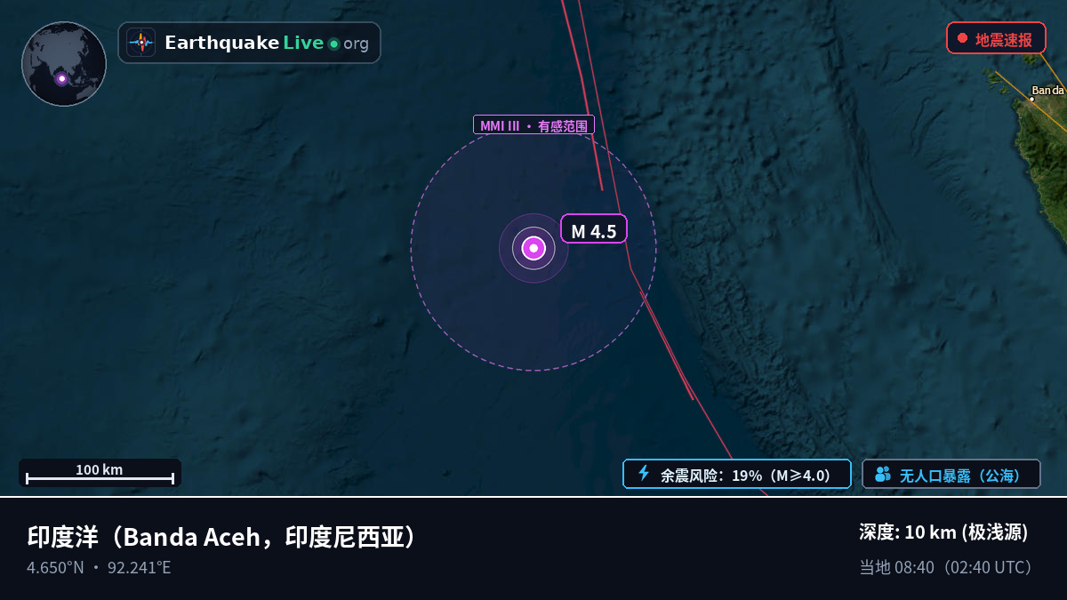 印度洋 (印度尼西亚)