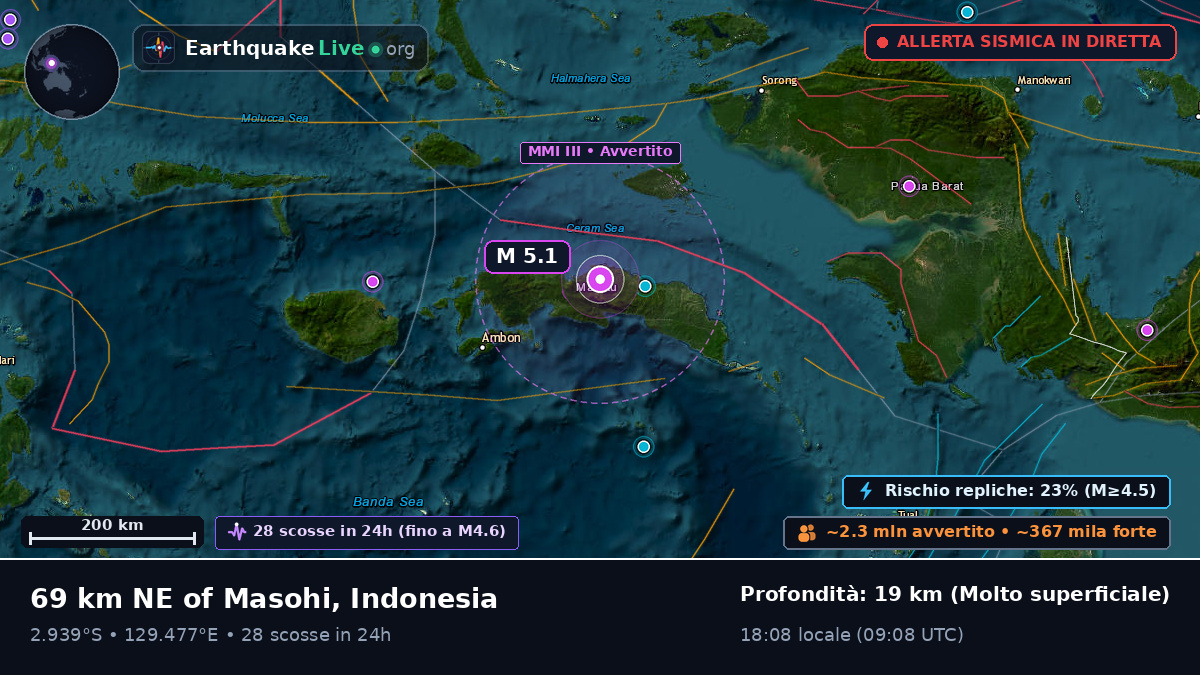 Maluku, Indonesia