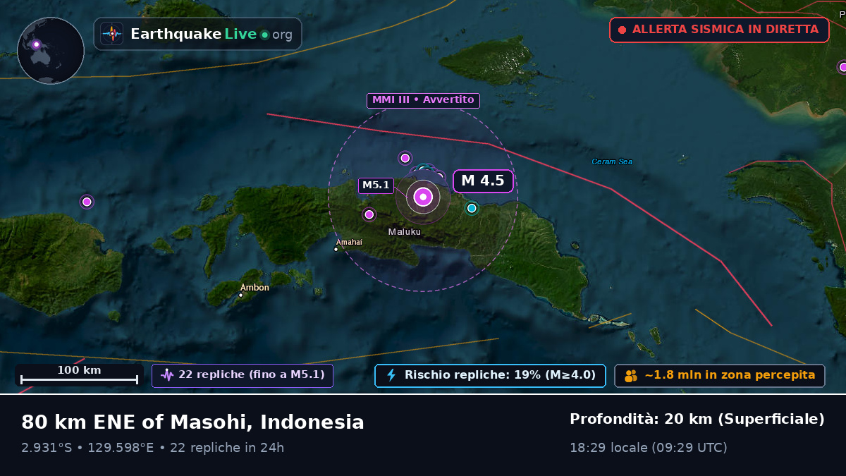 Maluku, Indonesia