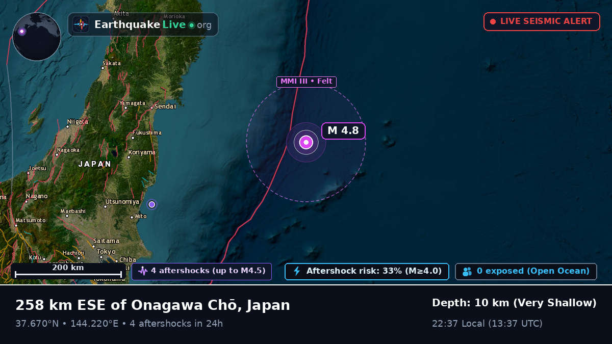 North Pacific Ocean (Japan)