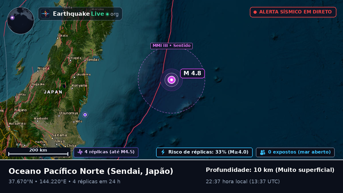 Oceano Pacífico Norte (Japão)