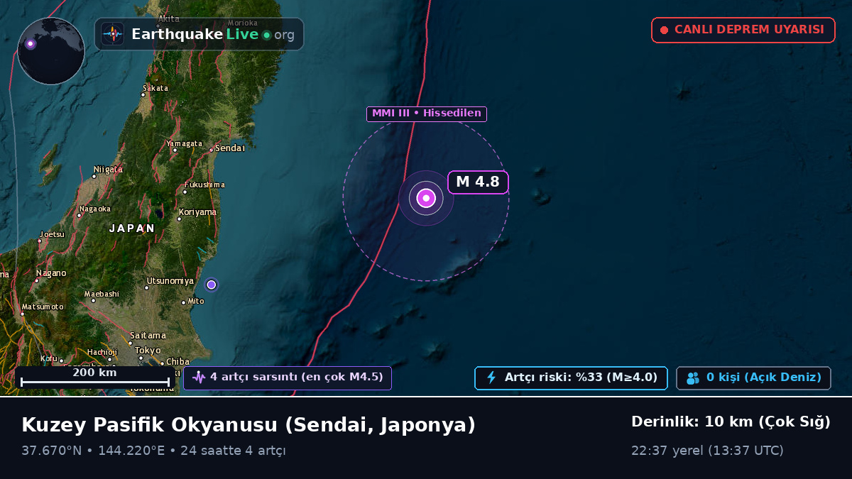 Kuzey Pasifik Okyanusu (Japonya)