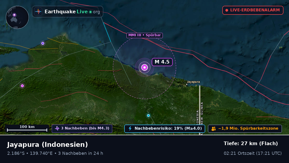 Papua, Indonesien