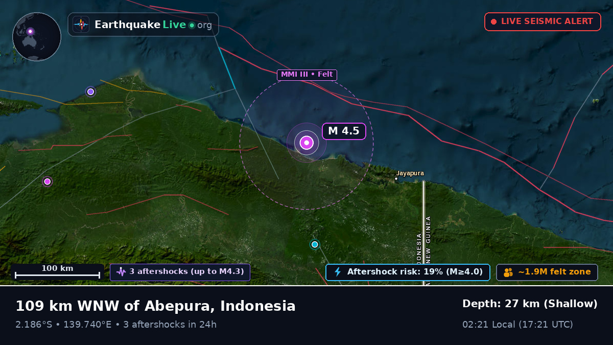 Papua, Indonesia