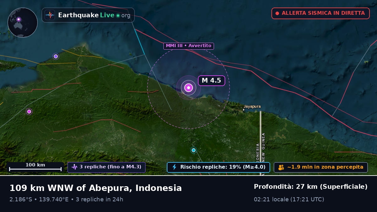 Papua, Indonesia