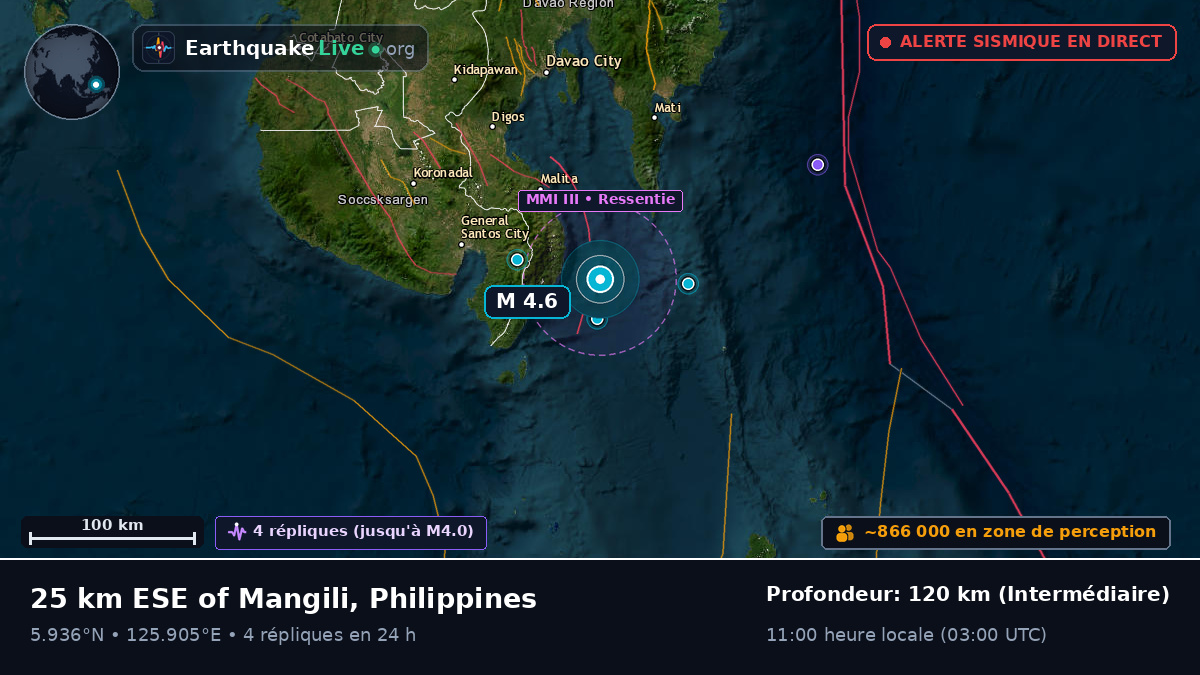 Mer des Philippines (Philippines)