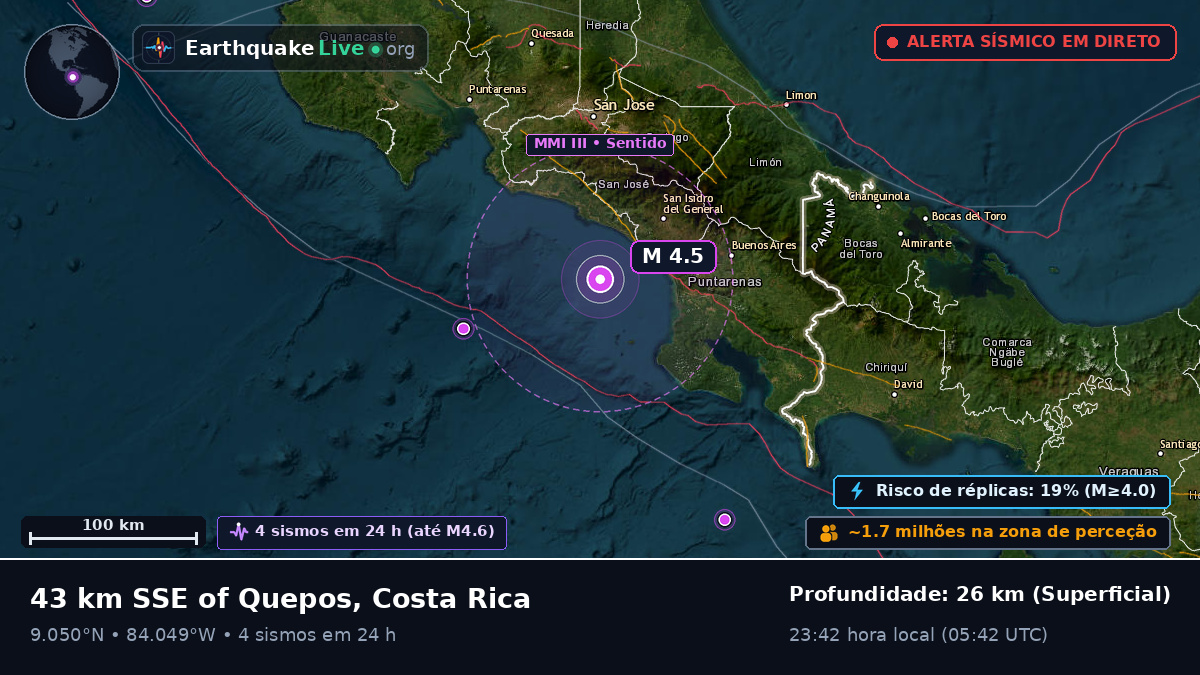 Mar das Caraíbas (Costa Rica)