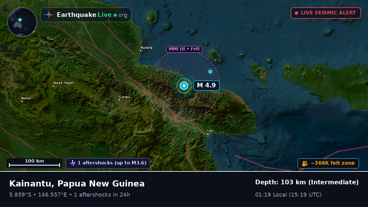 Morobe, Papua New Guinea