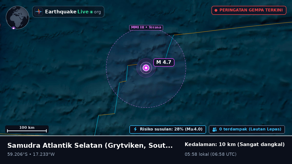 Samudra Atlantik Selatan (South Georgia and the Islands)