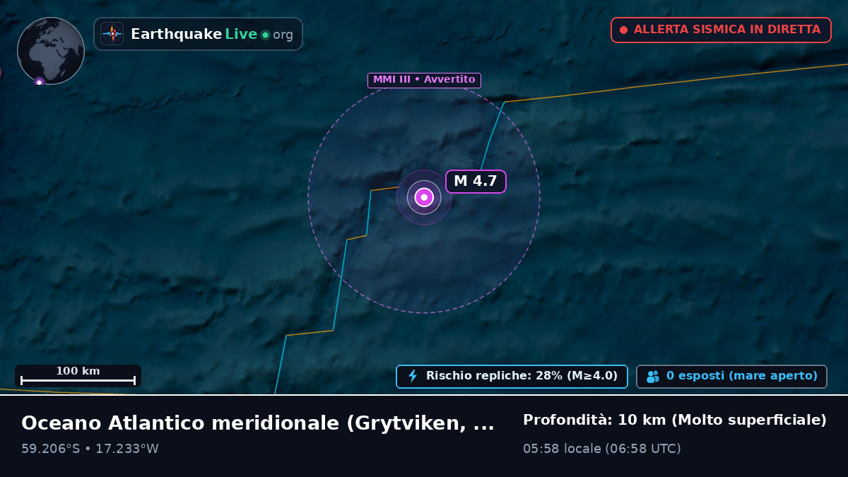 Oceano Atlantico meridionale (South Georgia and the Islands)
