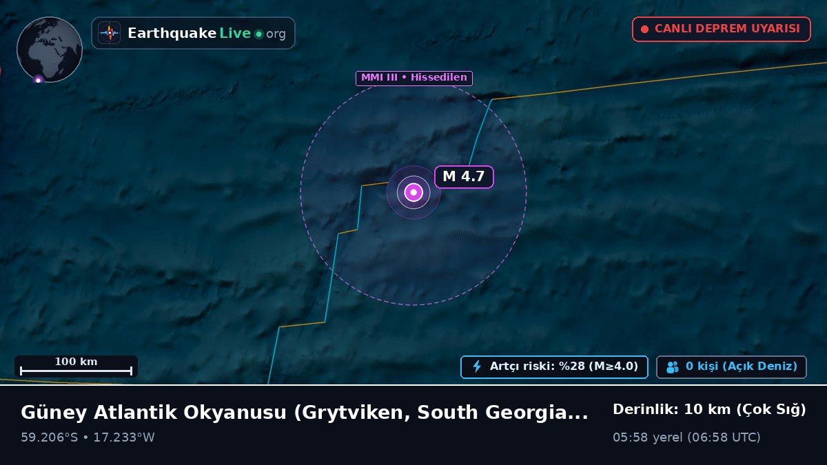 Güney Atlantik Okyanusu (South Georgia and the Islands)