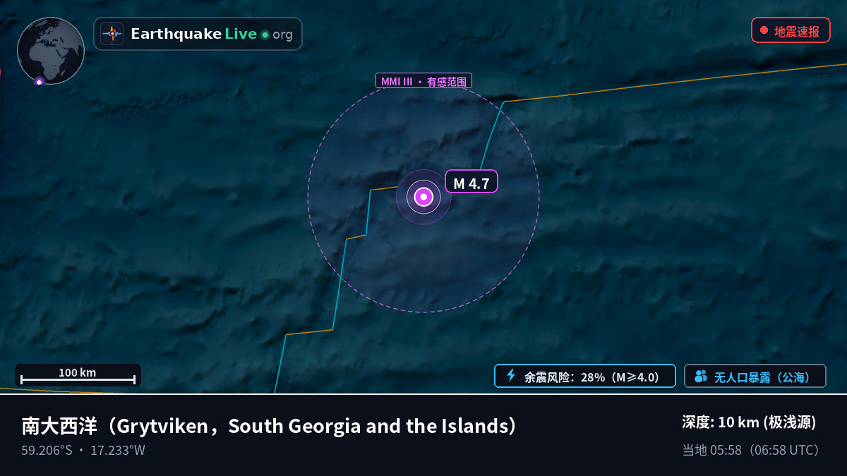 南大西洋 (South Georgia and the Islands)
