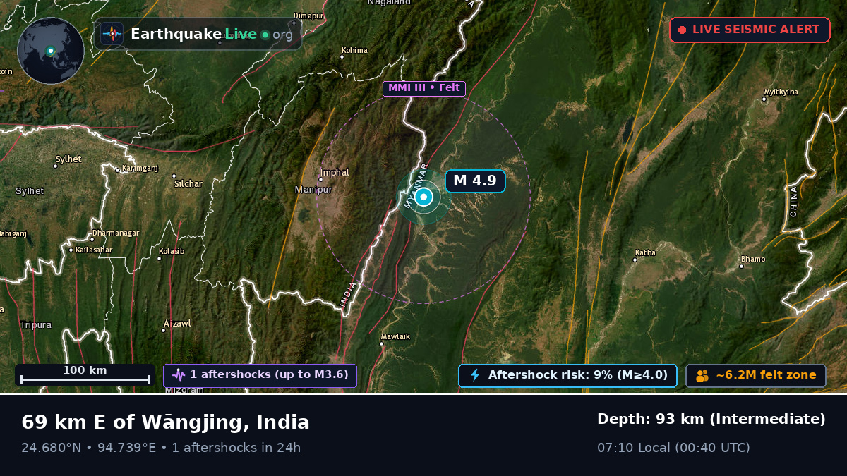 Manipur, India