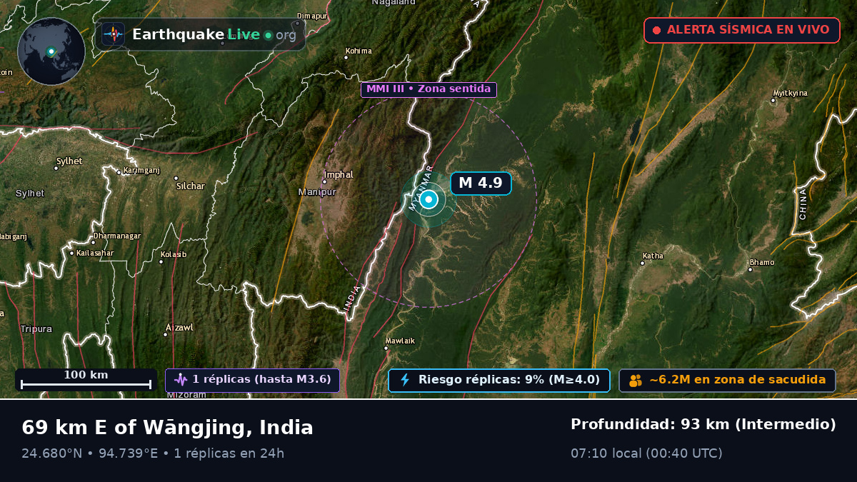 Manipur, India