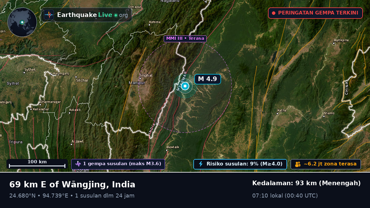 Manipur, India