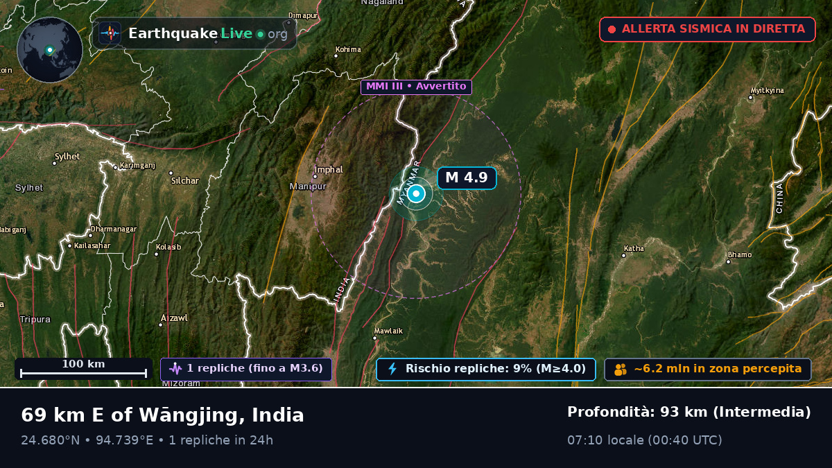 Manipur, India