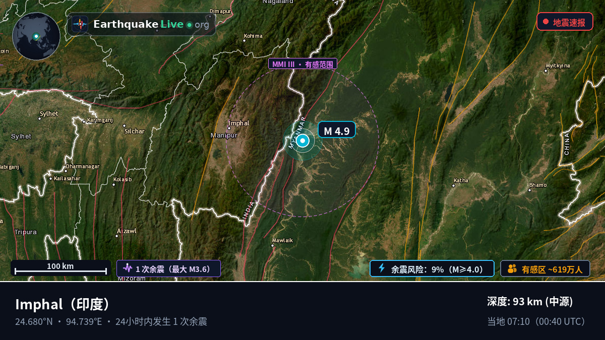 Manipur, 印度