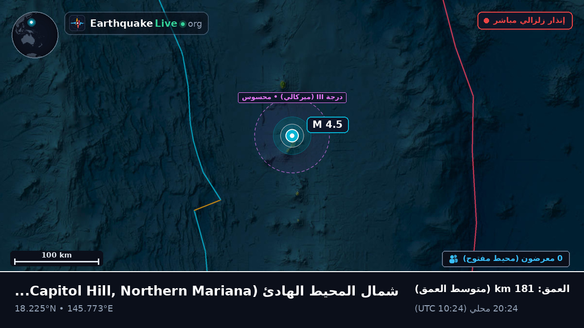 شمال المحيط الهادئ (Northern Mariana Islands)