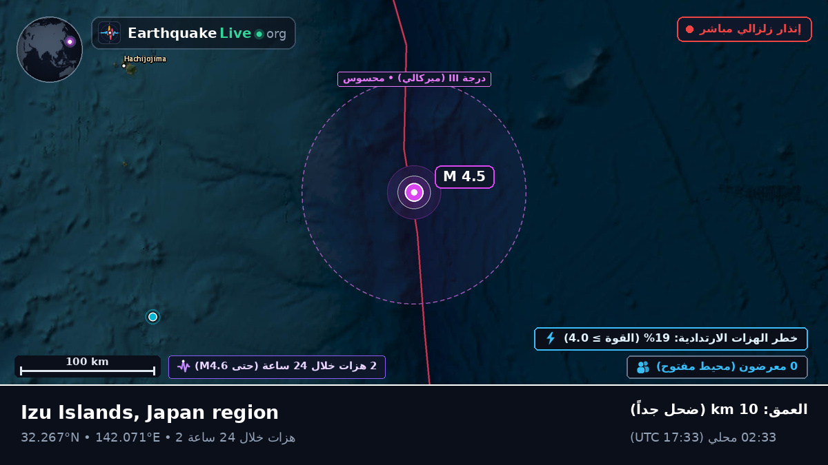 شمال المحيط الهادئ (اليابان)