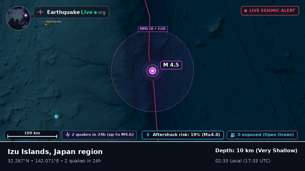 North Pacific Ocean (Japan)
