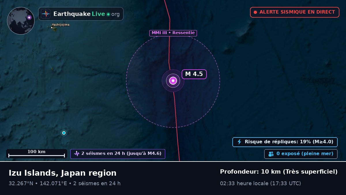 Océan Pacifique Nord (Japon)