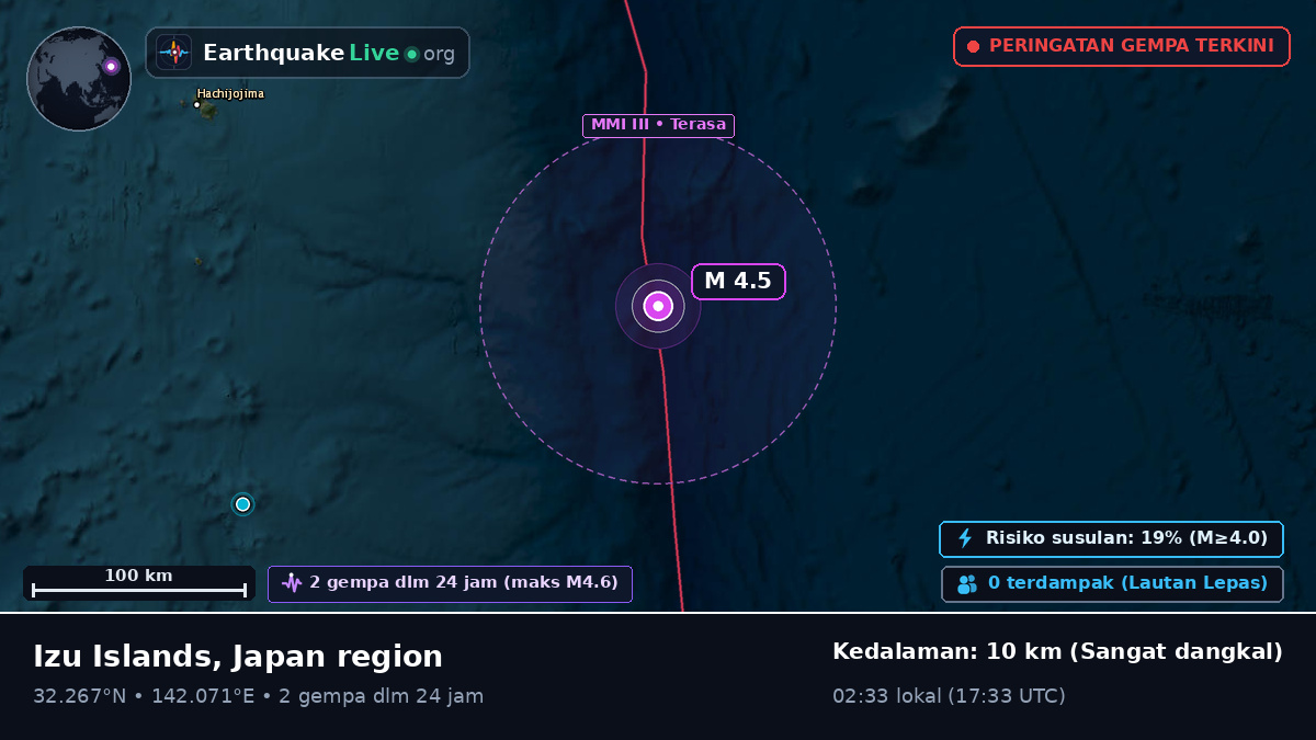 Samudra Pasifik Utara (Jepang)