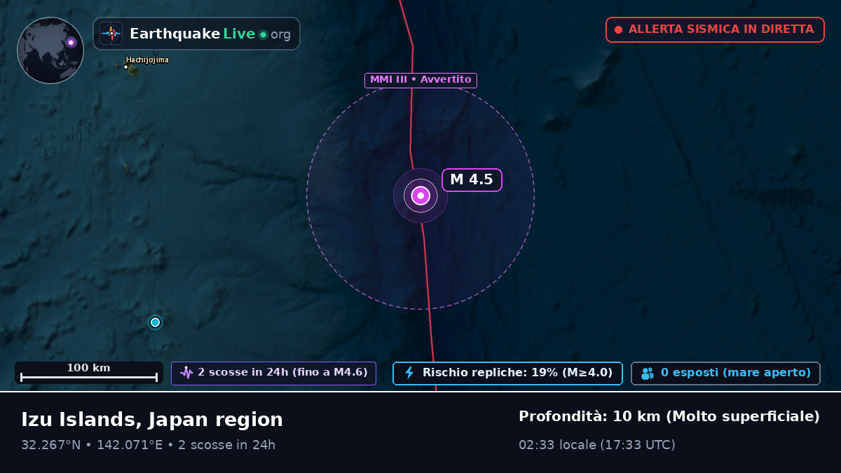 Oceano Pacifico settentrionale (Giappone)
