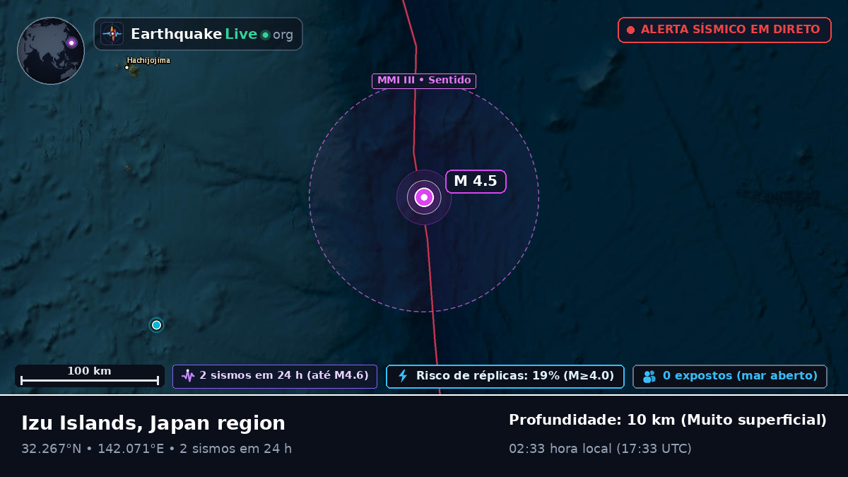 Oceano Pacífico Norte (Japão)