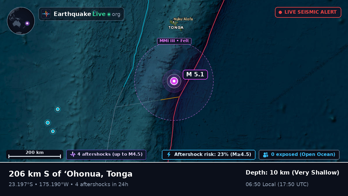 Off the coast of Nuku'alofa, Tonga