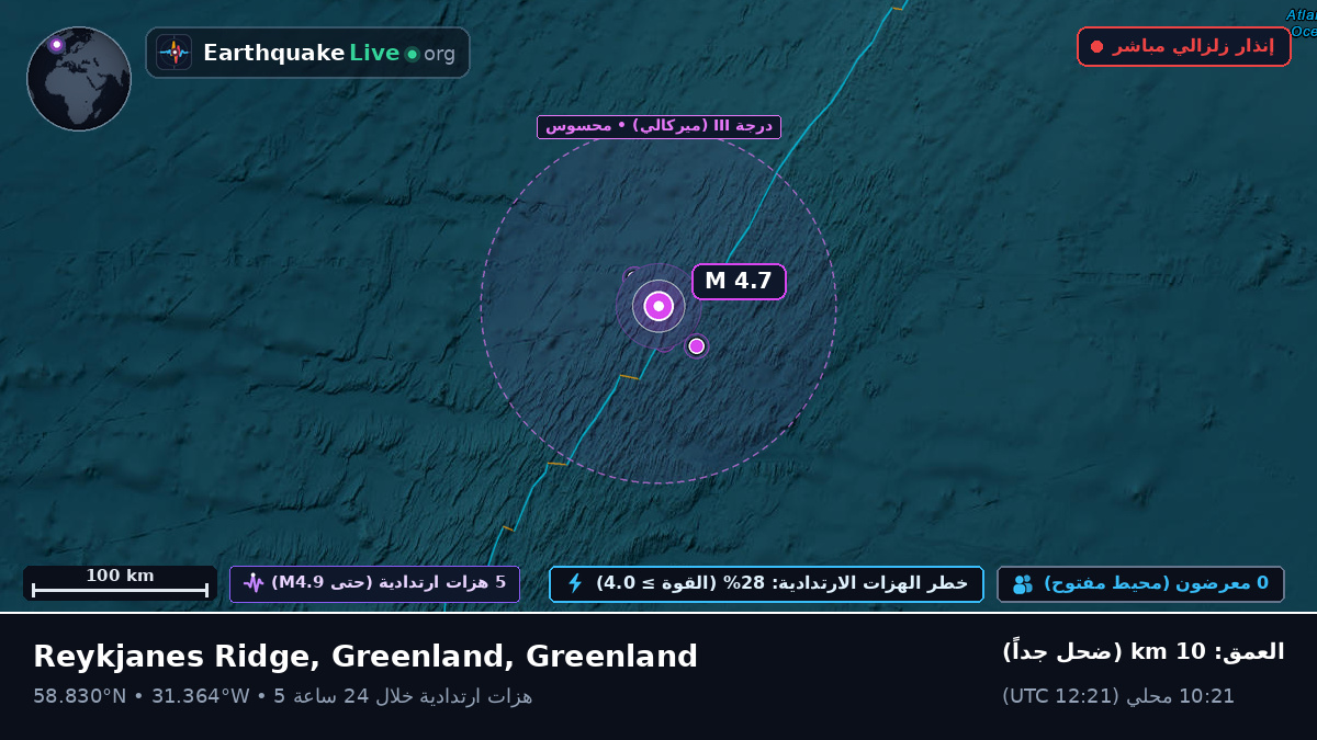 شمال المحيط الأطلسي (Greenland)