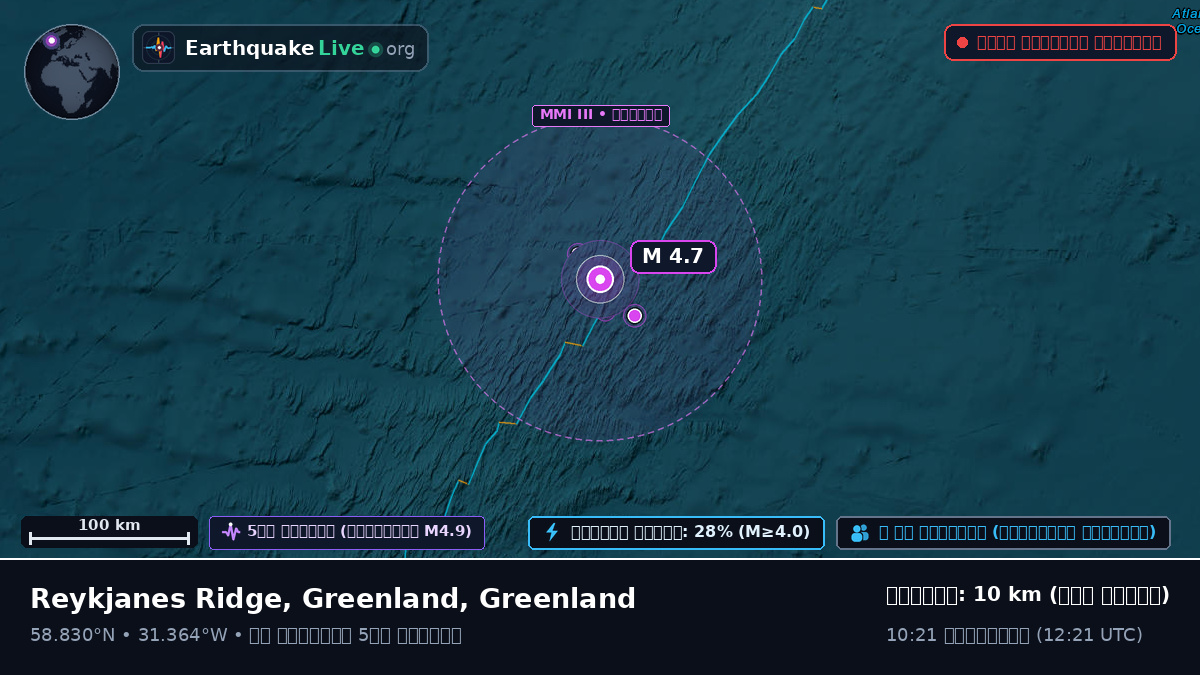উত্তর আটলান্টিক মহাসাগর (Greenland)