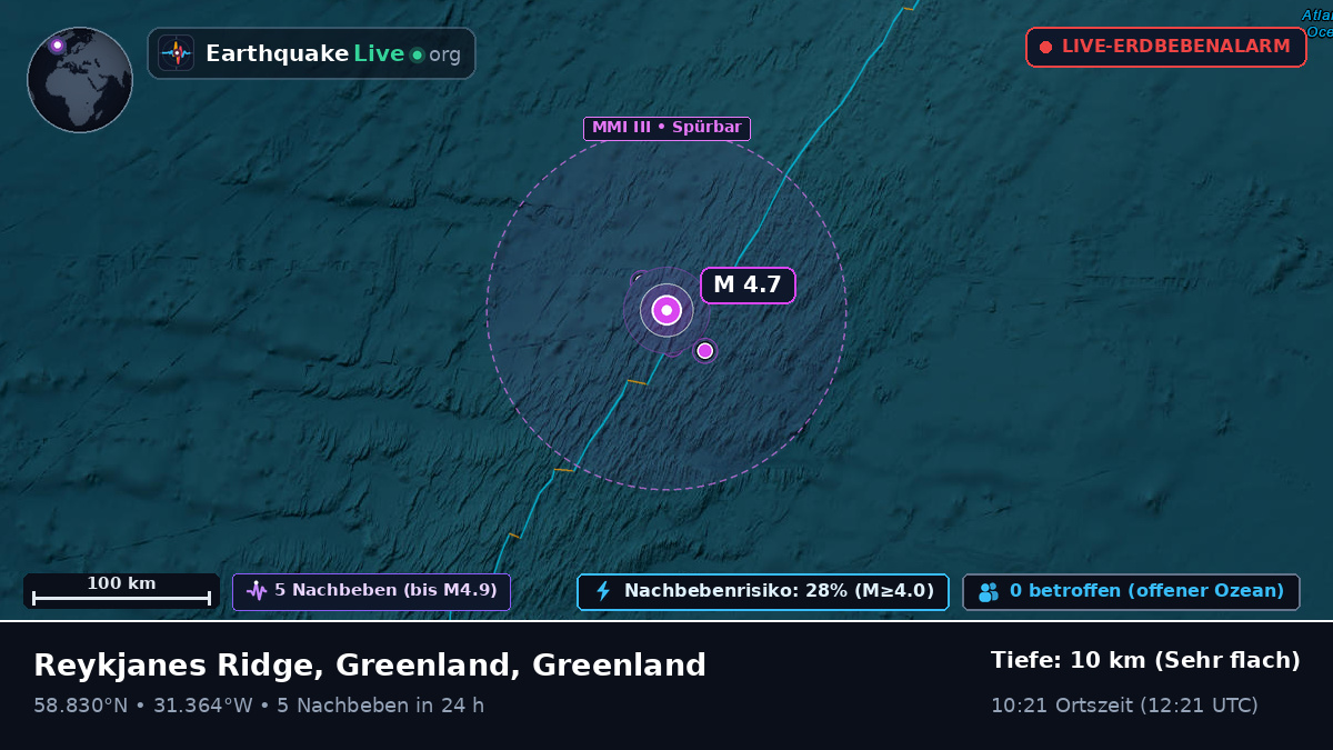 Nordatlantik (Greenland)
