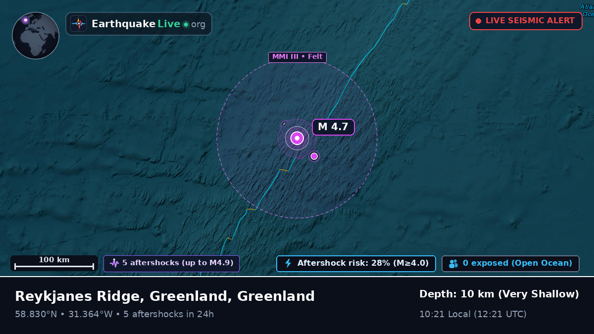 North Atlantic Ocean (Greenland)
