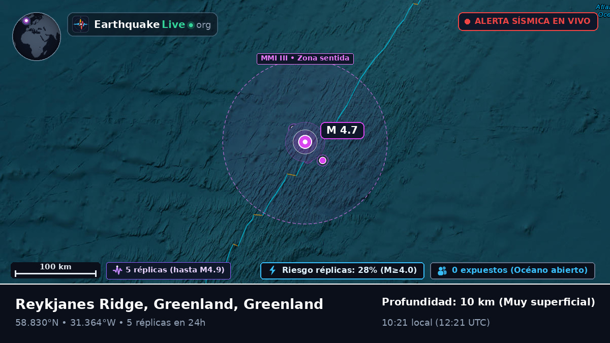 Océano Atlántico Norte (Greenland)