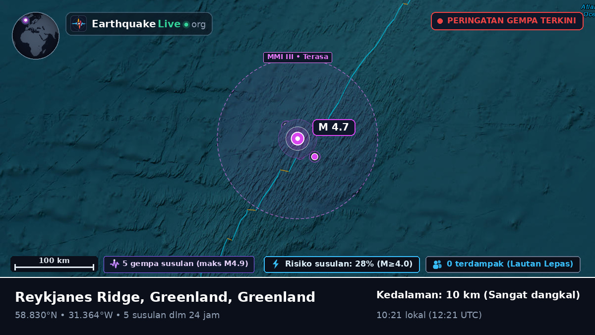 Samudra Atlantik Utara (Greenland)
