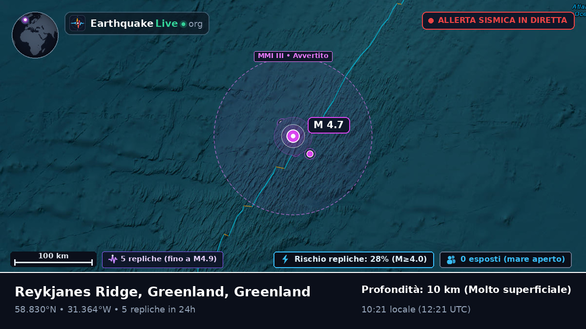 Oceano Atlantico settentrionale (Greenland)