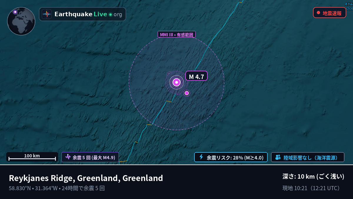 北大西洋 (Greenland)