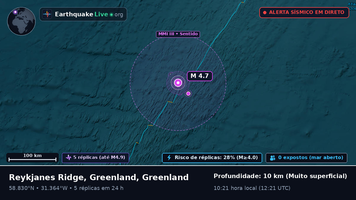 Oceano Atlântico Norte (Greenland)
