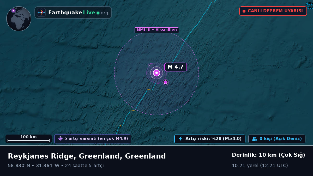 Kuzey Atlantik Okyanusu (Greenland)