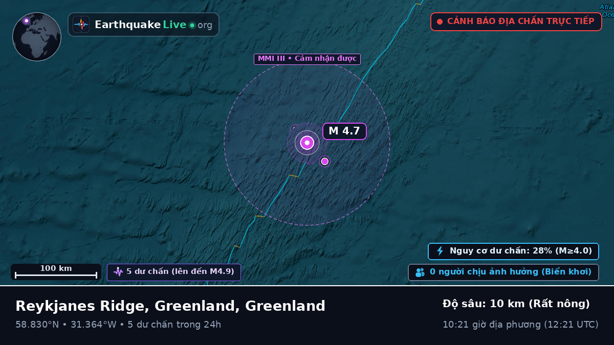 Bắc Đại Tây Dương (Greenland)