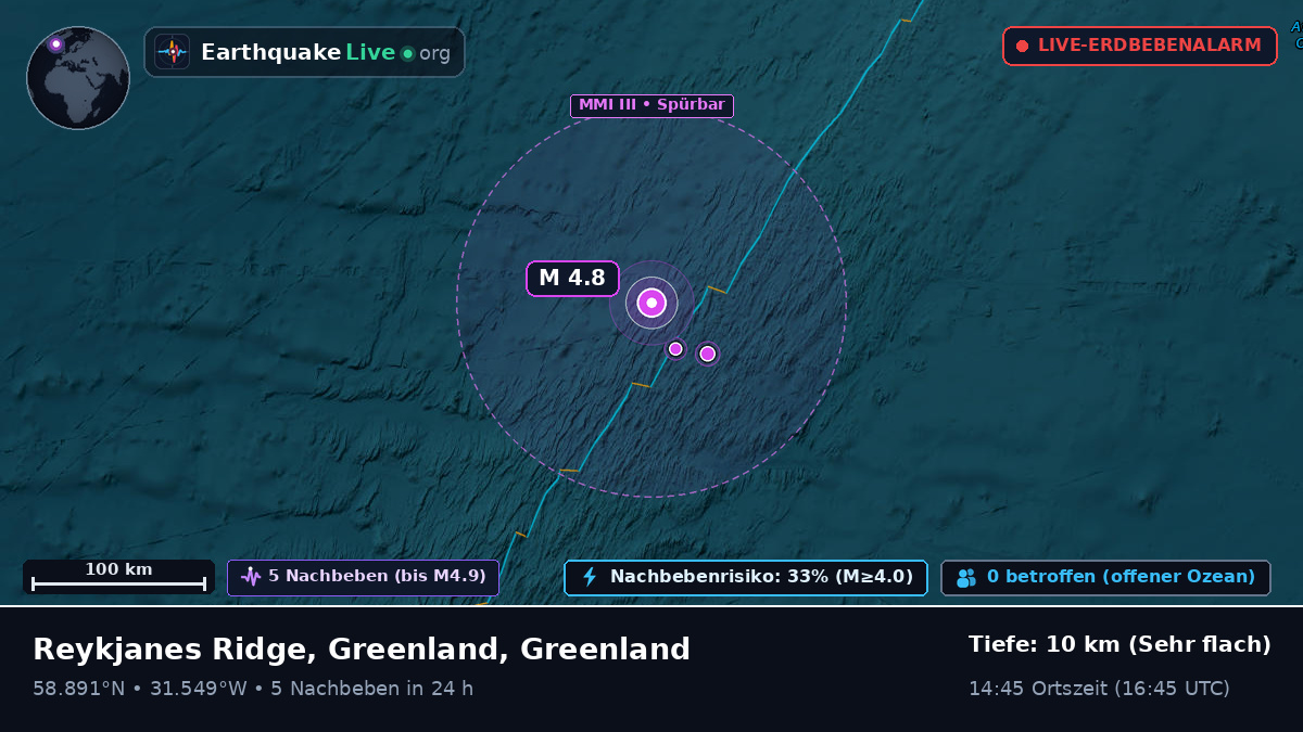 Nordatlantik (Greenland)